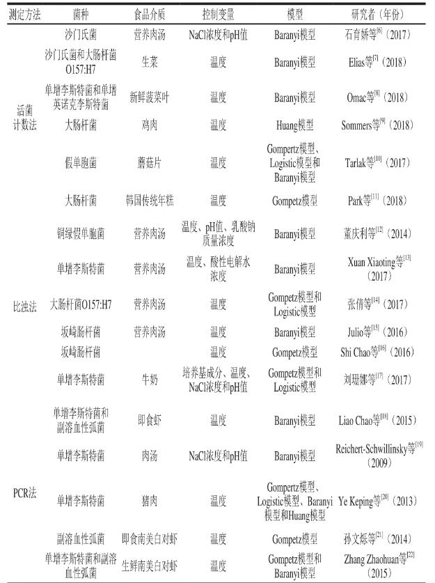 ?食源性致病菌：微生物群体延滞期特点与测定方法