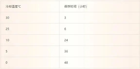 一文了解细菌生长曲线的定义、阶段、影响因素以及应用