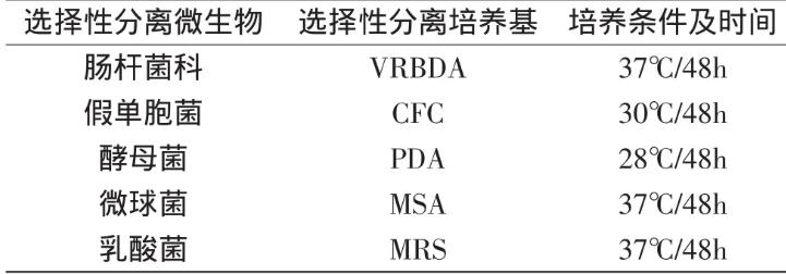 真空包装鲜切蔬菜中微生物菌落种类、生长趋势