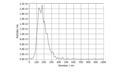 基于食淀粉乳杆菌的生长曲线制备菌株胞外囊泡，且不破坏囊泡结构
