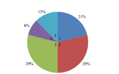 不同温度、包装方式的草莓中蜡样芽孢杆菌生长曲线（二）