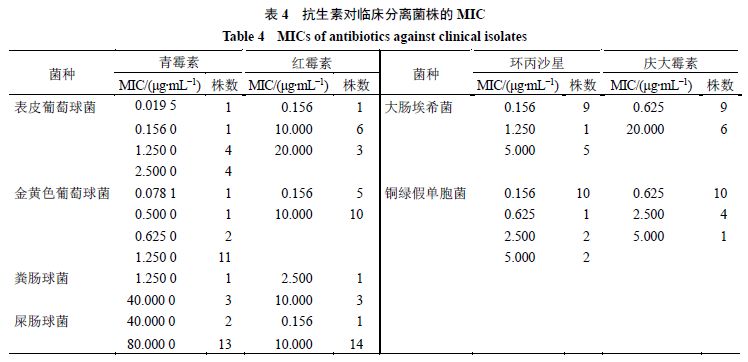 不同质量浓度水飞蓟宾对6种标准菌株的生长抑制曲线（一）