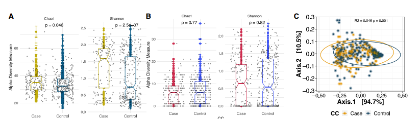 青少年和年轻女性宫颈阴道微生物群与沙眼衣原体有何关联