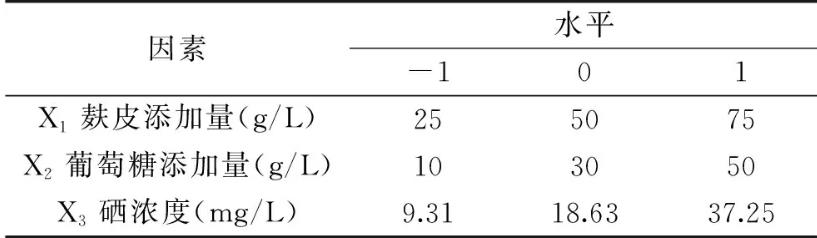 优化培养基配方减少无机硒对粗毛纤孔菌的抑制作用，同时提高富硒菌丝的产量（一）