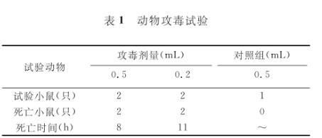 苍鹭养殖如何控制沙门菌病？用什么药好【药敏试验一】