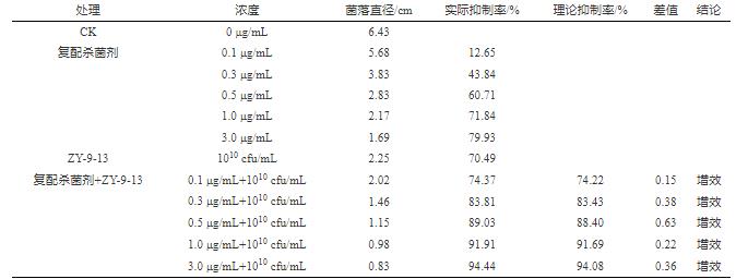 烟草黑胫病菌对氟吗啉与甲霜灵的药敏性分析（三）