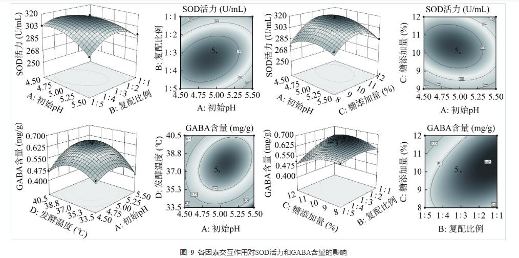 藜麦和蓝靛果酵母菌株筛选、培养、计数及混菌液态发酵工艺优化（五）