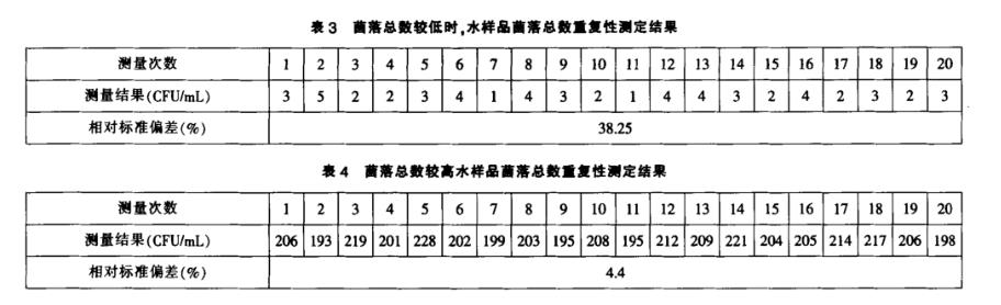 生活饮用水菌落总数测定方法及影响因素（二）