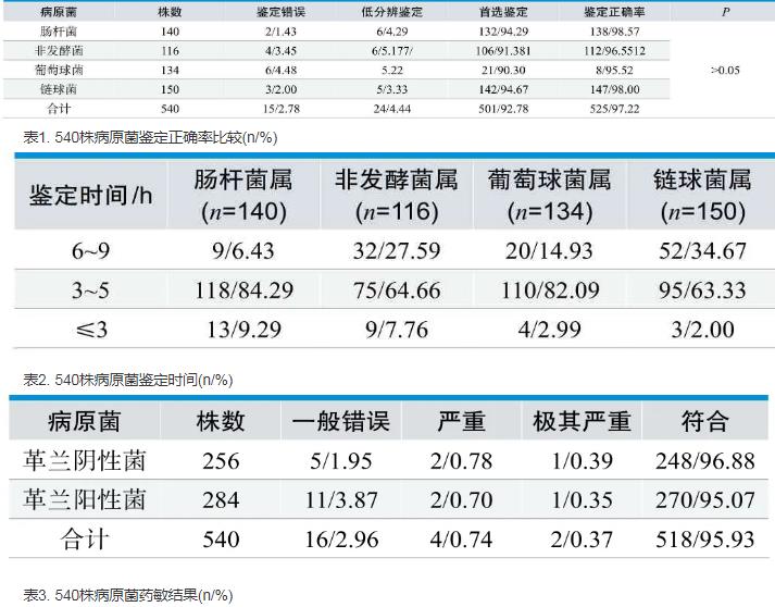 微生物生长动态监测系统oCelloScope——最强有力的病原菌诊断工具