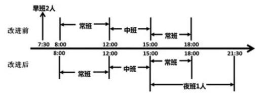 如何缩短微生物药敏试验报告时间