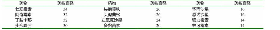 水貂李氏杆菌的分离鉴定、生化试验、药敏实验、毒力试验——结果、讨论