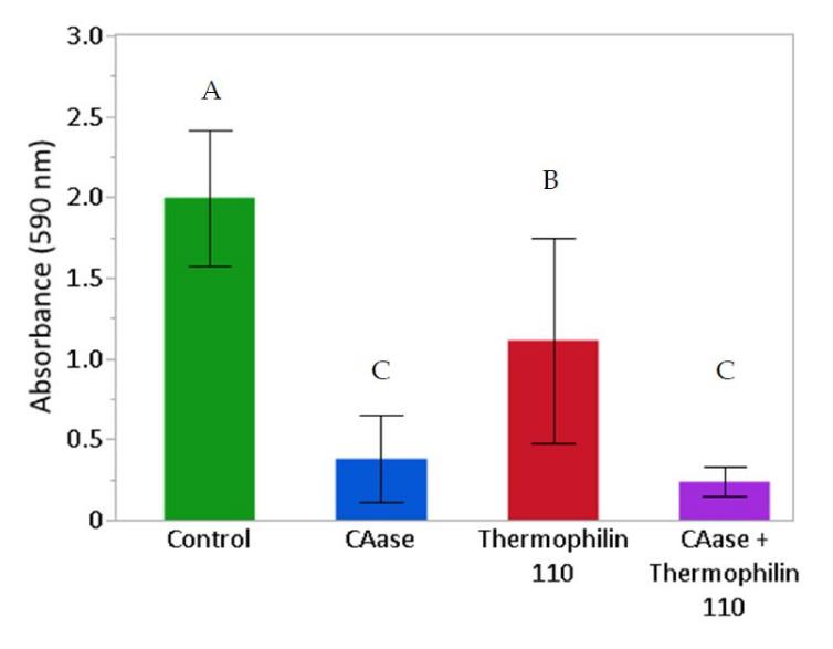 微生物生长曲线监测系统记录单核细胞增生李斯特菌在不同处理条件下的生长过程