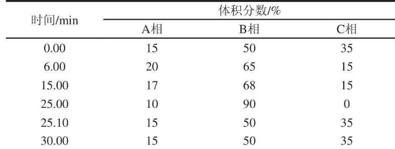 鲭鱼生物胺产生菌筛选、菌落总数、生长曲线测定——摘要、材料与方法