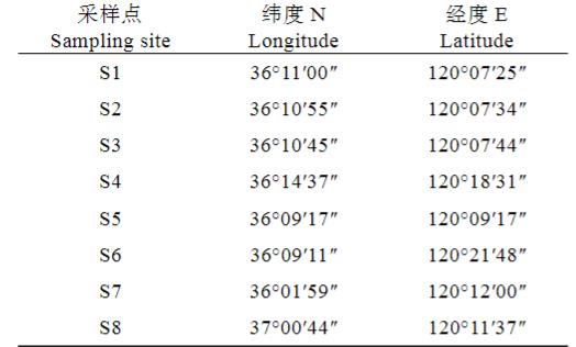 微生物生长曲线监测仪测定纳米银对副溶血弧菌的最小抑菌浓度（一）