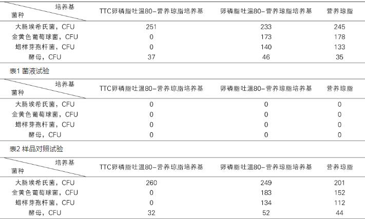 怎么知道护手霜菌落总数有没有超标【实验】