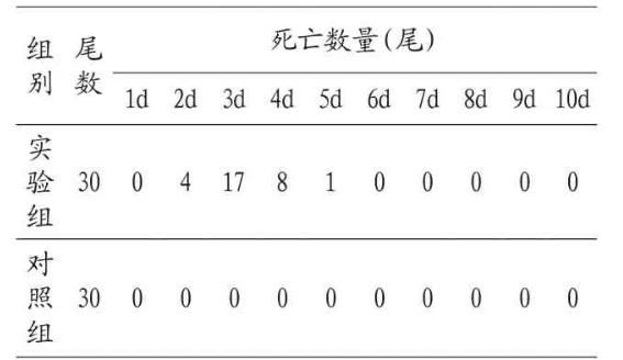 ?鲫鱼出血病致病菌嗜水气单胞菌分离及药敏试验结果