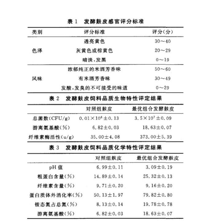 发酵麸皮的微生物种类|乳酸菌、酵母菌、芽孢杆菌、黑曲霉发酵麸皮的研究
