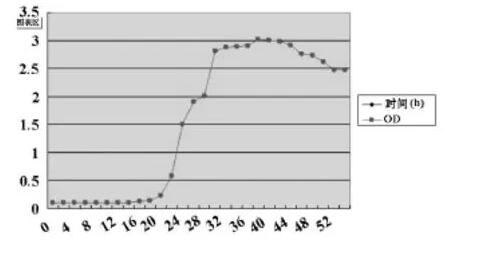 五种常用抗真菌药物对198株白色念珠菌最低抑菌浓度【药敏试验】