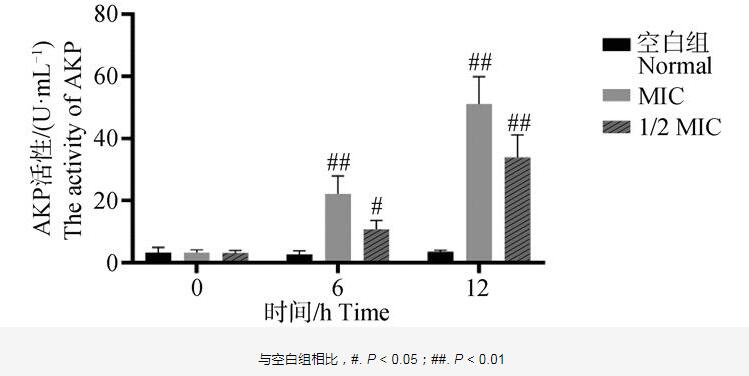 呼宁散对鸡肺源大肠杆菌生长曲线、细胞壁的影响及抑制效果——材料与方法