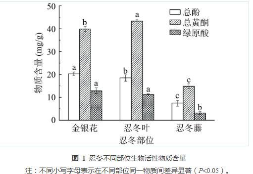 忍冬提取液对酸土脂环酸芽孢杆菌生长曲线、细胞形态和生物膜形成能力的影响（一）