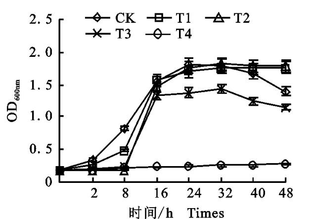 不同磁化水处理对有益微生物（苜蓿根瘤菌）生长及功能的影响——讨论及结论