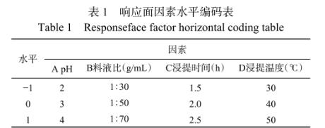 辣木籽提取物制备、对蜡样芽孢杆菌的抑制作用及在在液态乳中的应用（一）