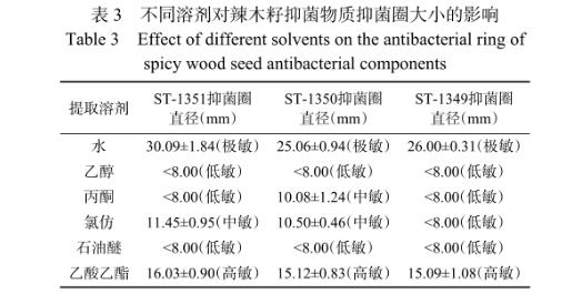 辣木籽提取物制备、对蜡样芽孢杆菌的抑制作用及在在液态乳中的应用（二）
