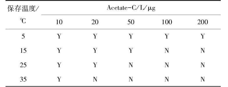 供水管网中微生物来源｜饮用水臭氧消毒工程中微生物的再生原因和影响因素（一）