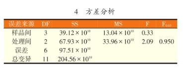 原料乳三种标准菌落总数测定方法比较（二）