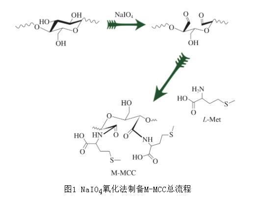 基于革兰氏阳性菌生长曲线等指标评价纤维素基抑菌材料L-Met改性MCC（M-MCC）抑菌效果（一）