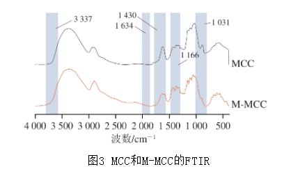 基于革兰氏阳性菌生长曲线等指标评价纤维素基抑菌材料L-Met改性MCC（M-MCC）抑菌效果（三）