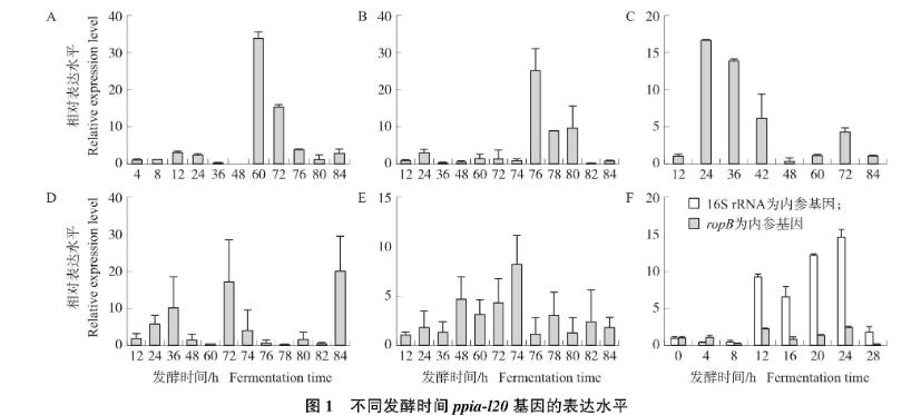 转录水平解析昆虫病原线虫共生菌菌株新型杀菌蛋白PPIA-L20基因表达调控——摘要、引言