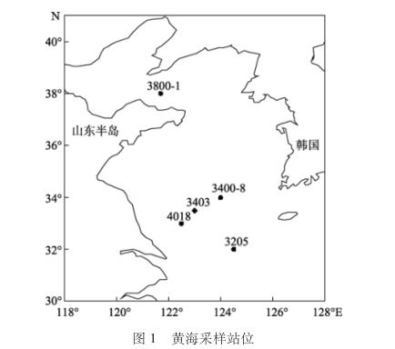 DAPI荧光染色计数法：不同保藏方式时间对海洋微型底栖生物计数结果的影响——摘要、材料与方法