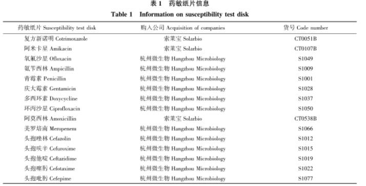 牦牛源短小芽孢杆菌生长曲线测定及药敏试验、体外抑菌结果解读（一）