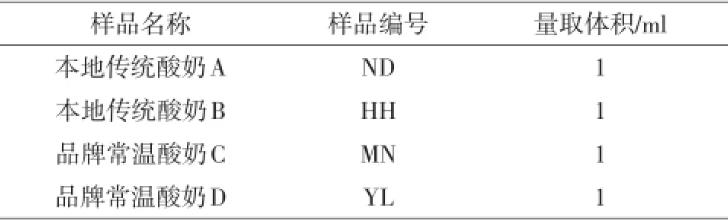 国内知名品牌常温酸奶中的乳酸菌菌落总数测定