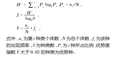 对虾养殖池水中叶绿素a浓度和微藻种类优势度指数及均匀度（上）