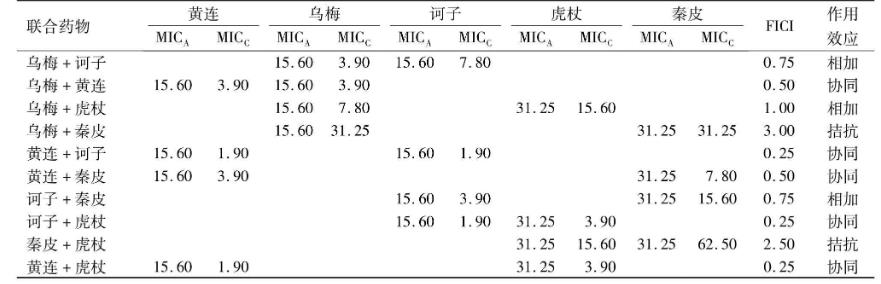 乌梅等20种中药的体外抗胸膜肺炎放线杆菌活性研究【?药敏试验】（二）