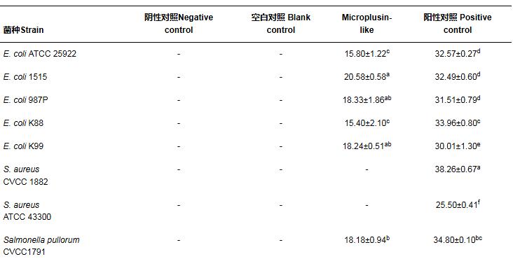林氏扇头蜱抗菌肽重组蛋白对大肠埃希菌生长曲线影响及抑菌效果（三）