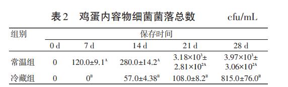 常温与冷藏储存下蛋壳表面及蛋内容物细菌总数、生长繁殖规律