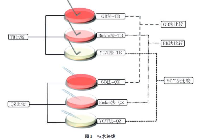 雪茄烟中霉菌培养基种类筛选、计数方法适用性研究（一）