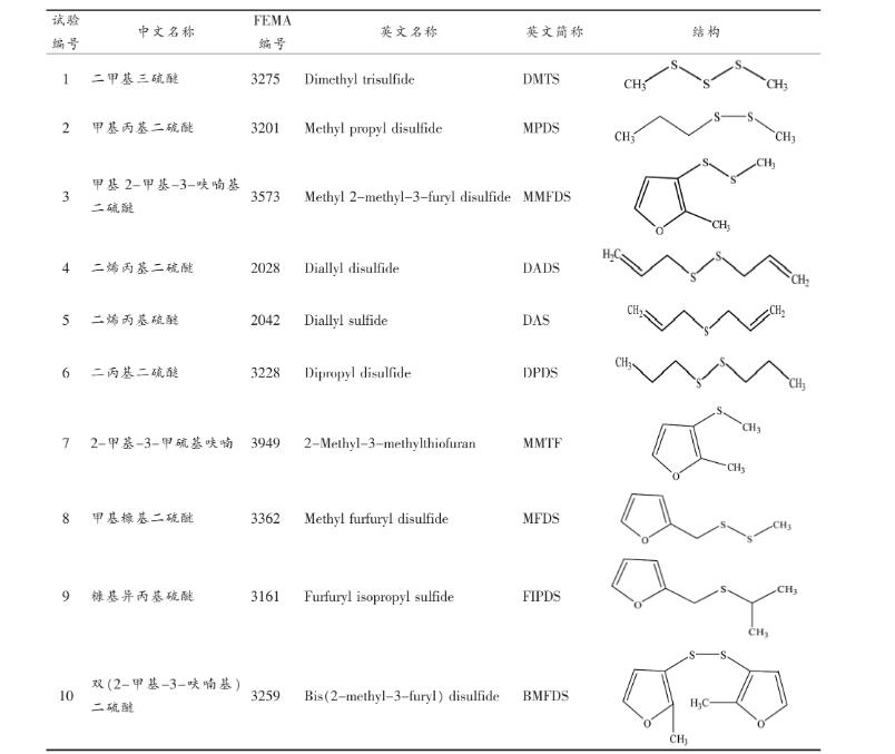 10种硫醚类香料对金黄色葡萄球菌生长曲线、nuc基因表达量的影响（一）