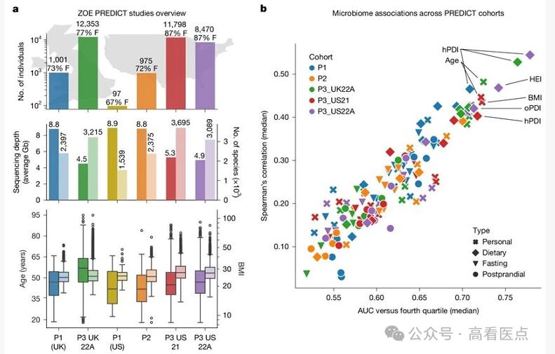 ?Nature发布2025 ZOE微生物健康排名：建立肠道微生物健康评价体系