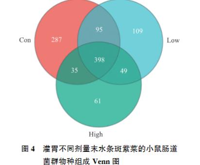 摄入末水条斑紫菜改变肠道菌群组成并增加结肠丁酸含量