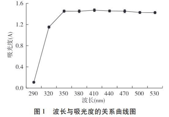 环链棒束孢2018BY-1菌株生长曲线测定方法——引言、材料与方法